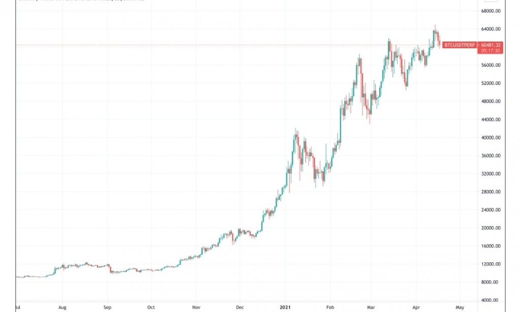 Bitcoin dips under $60,000 — What's pulling down BTC price?