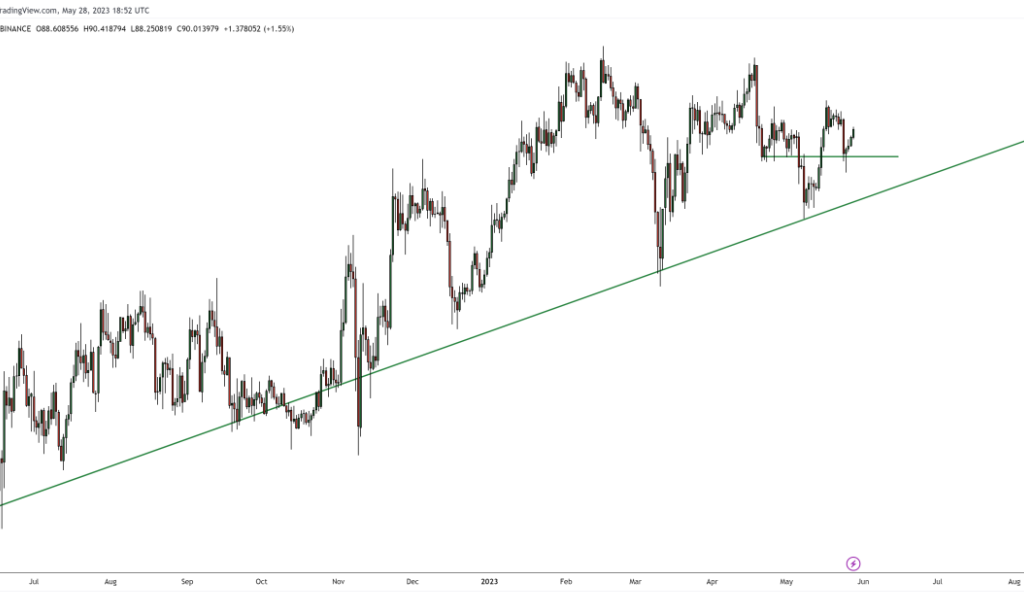 Get Ready to Rise: This Altcoin Could Rise Above 100%, According to Analyst